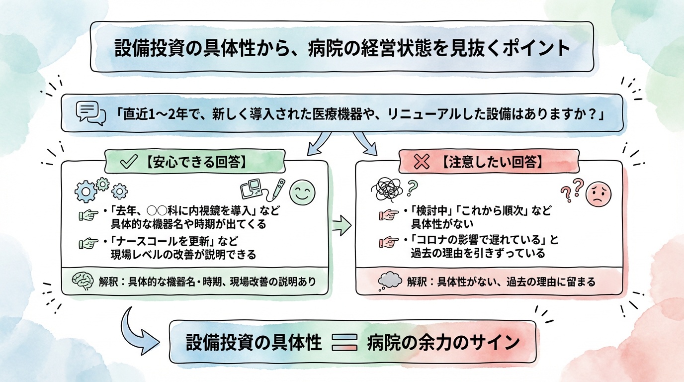 設備投資の具体性から、病院の経営状態を見抜くポイント
