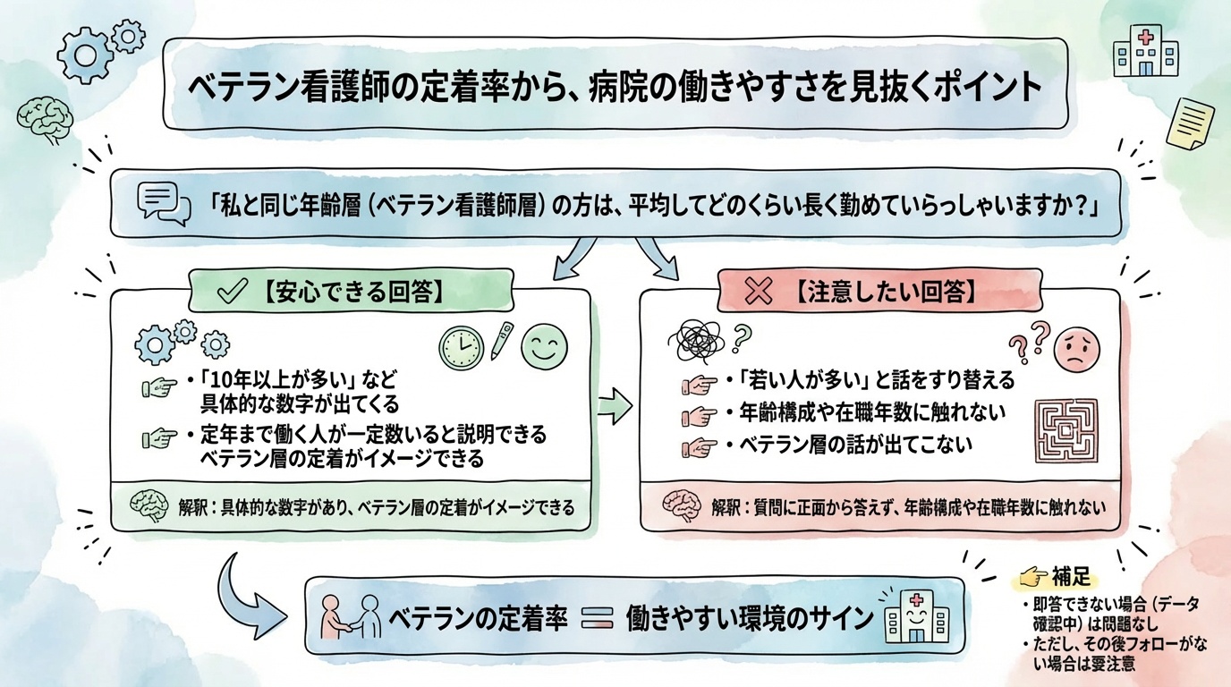 ベテラン看護の定着率は「勤続年数の答え方」で見抜ける