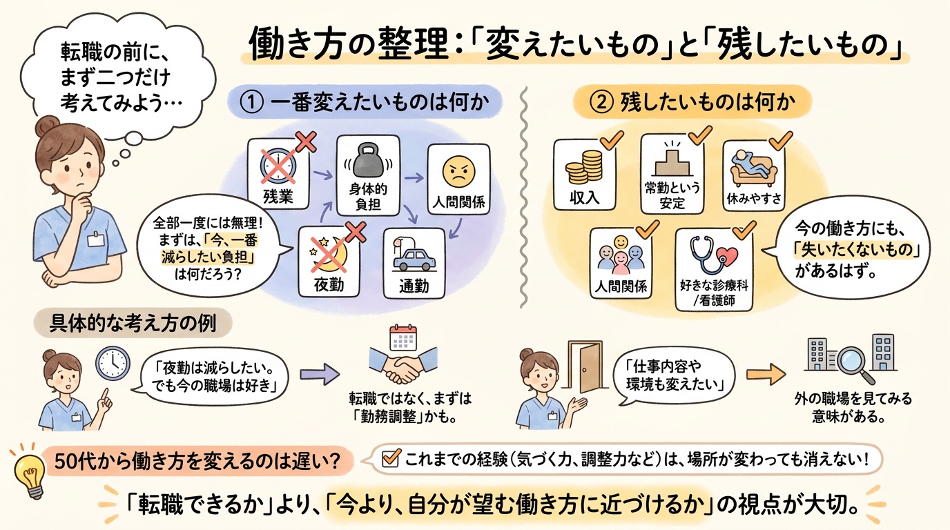 ４０代・５０代からの働き方見直し